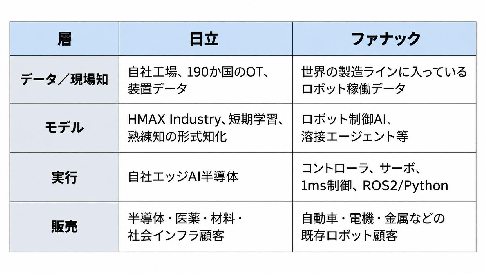 https://blogs.itmedia.co.jp/serial/dee2e526685a54c35b85961ef0bdbb13a8a1c8c1.jpg