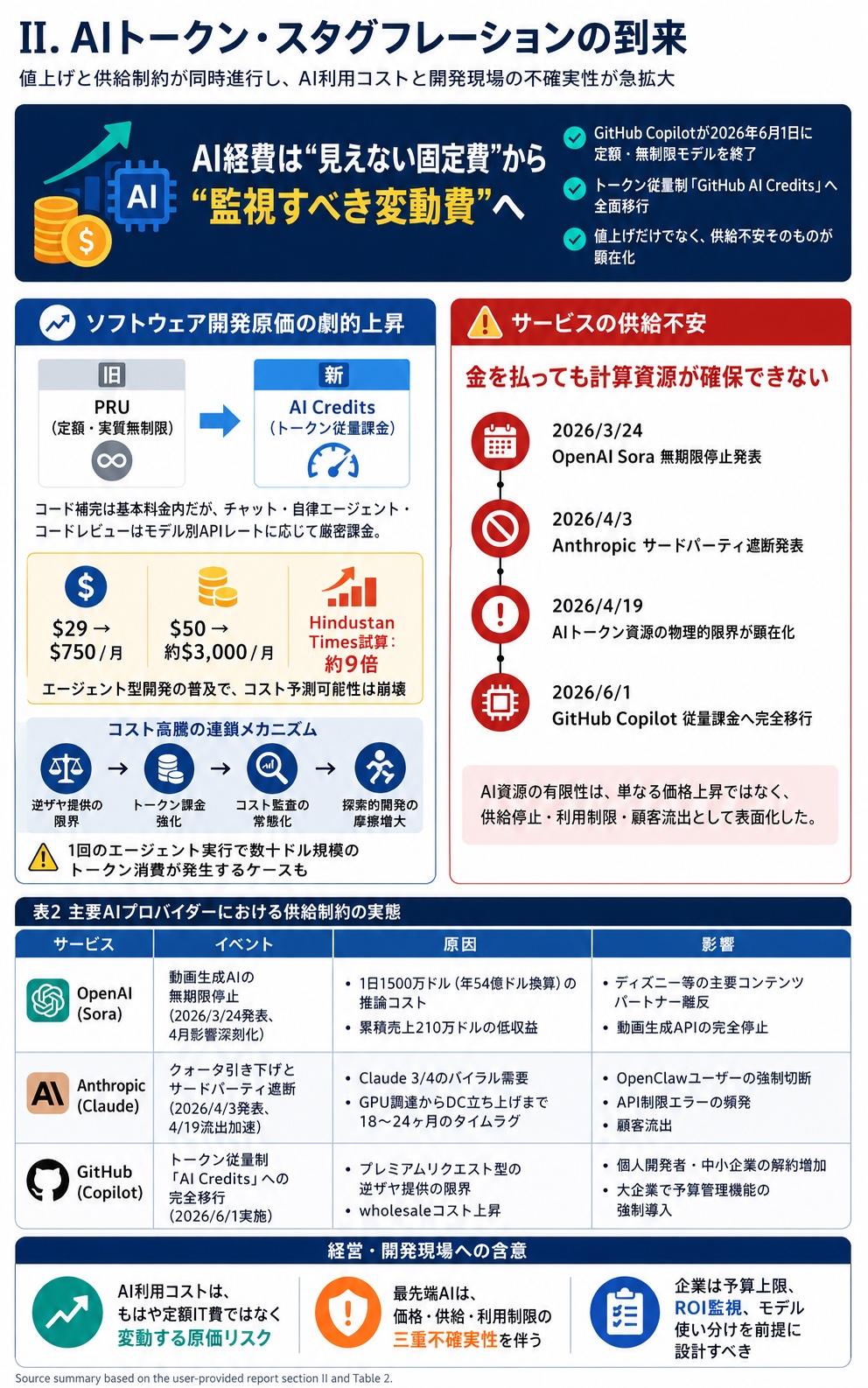 https://blogs.itmedia.co.jp/serial/ffeb8ab577c61e0cac7b11ef1f45afe1c3773f86.jpg