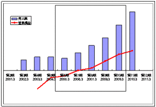 Graph_3