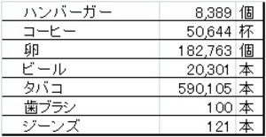 Table_20100218