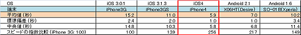 Iphone_desire_xperia_table