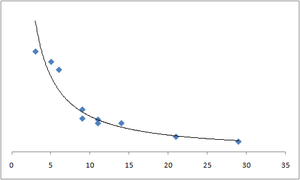 Pv_rank_relation