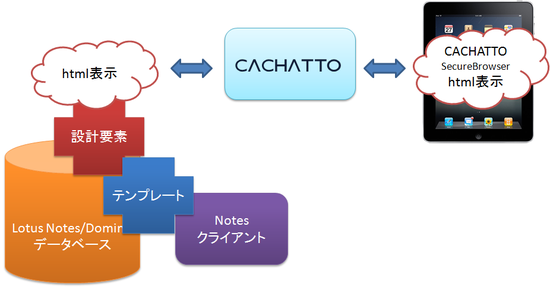 Current_notes_with_cachatto