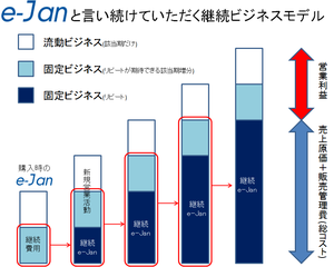 Ejan_businessmodel