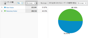 Newusers_repeaters