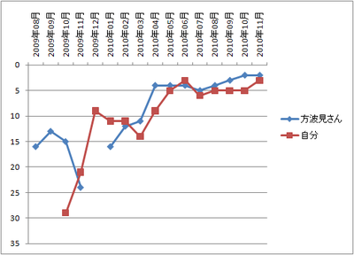 Ranking_vs_katabamisan