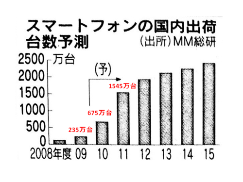 Nikkei_graph_20101217