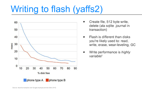 Flash_usage_performance_2