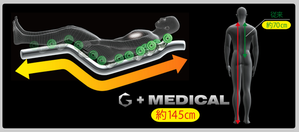 Gmedical_position