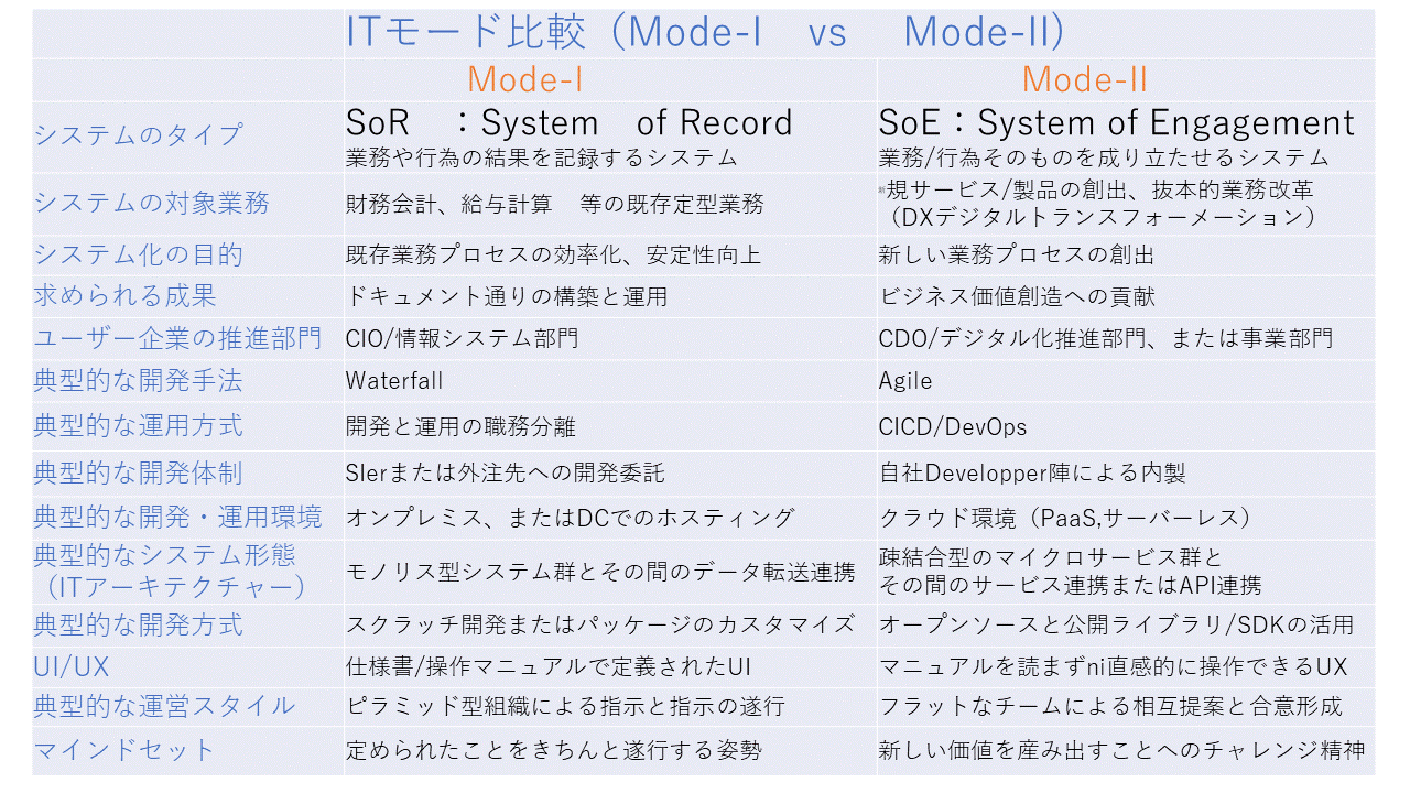Mode1vsMoe2.gif