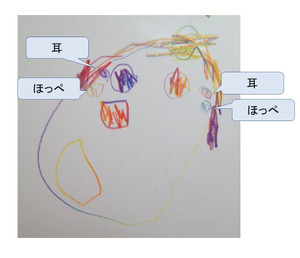 4歳のお絵描きを観察してかなり感動した 件 年末のご挨拶 田中淳子の 大人の学び 支援隊 オルタナティブ ブログ
