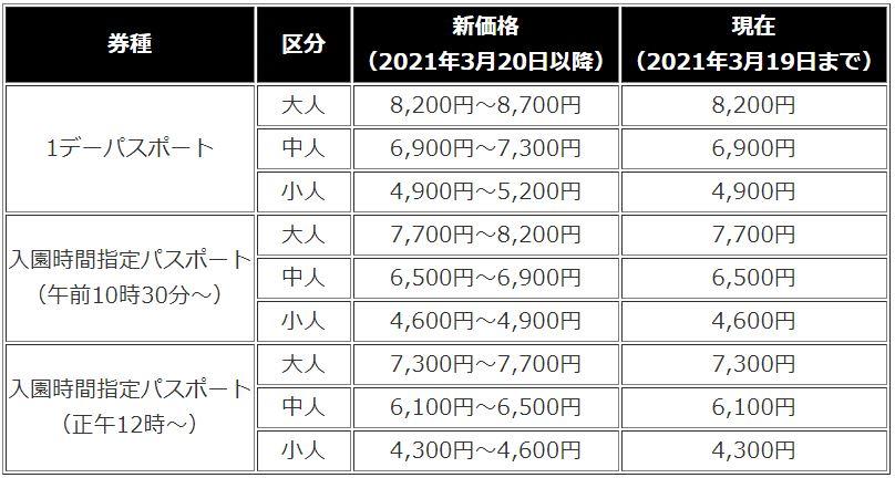 東京ディズニーリゾートにおける新しい価格戦略の本当の意図（推測を