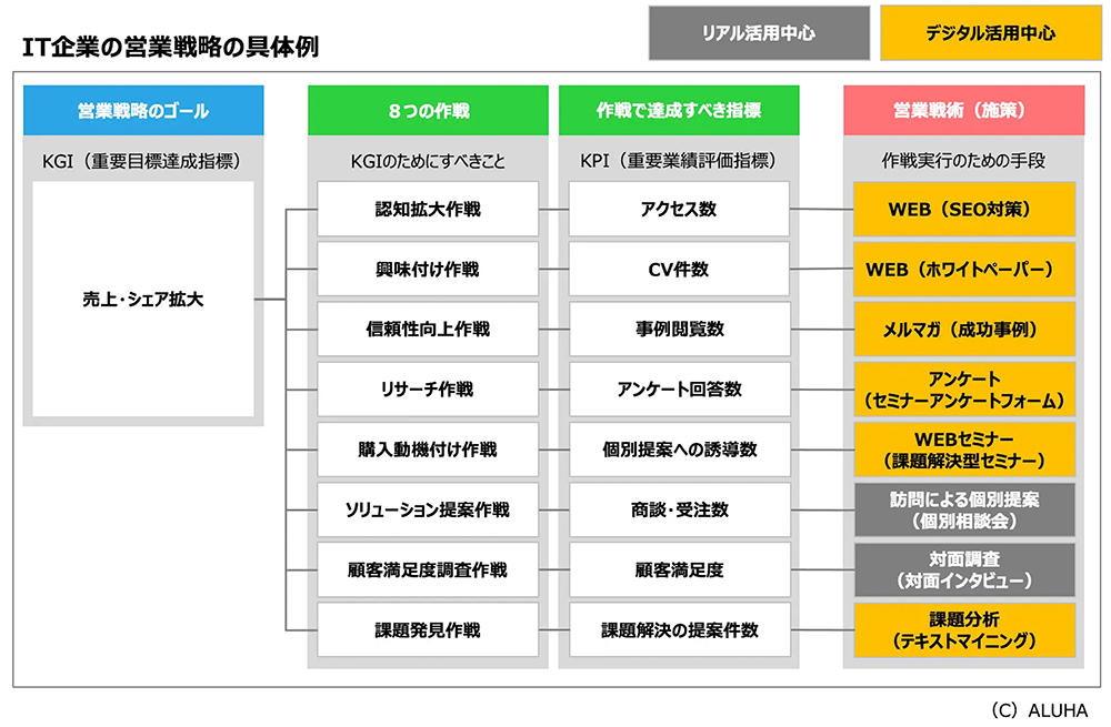 https://blogs.itmedia.co.jp/three-view/btobss-img01s.jpg