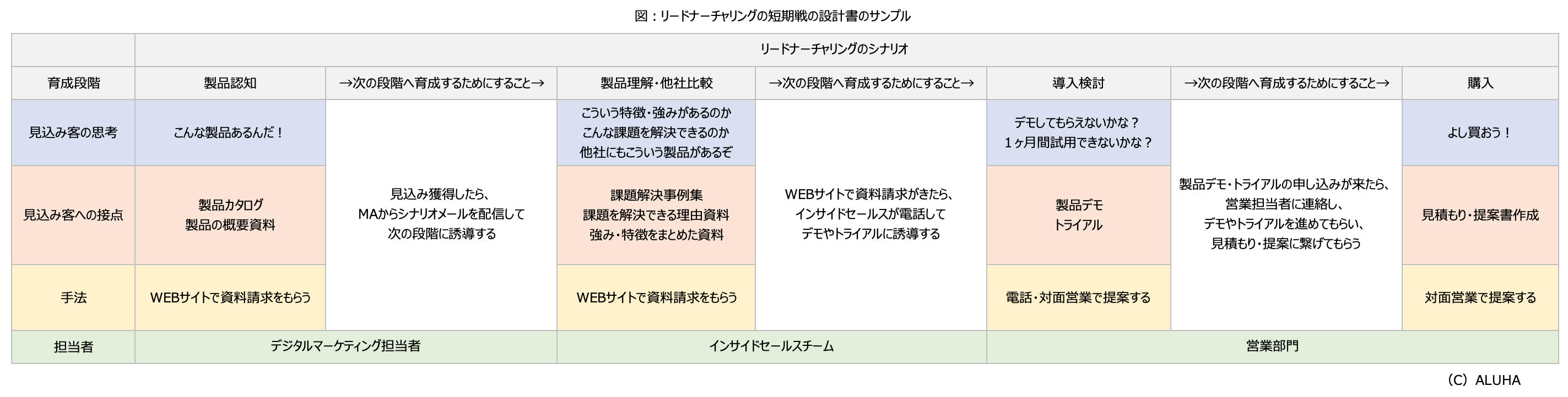 https://blogs.itmedia.co.jp/three-view/ln-img05.jpg