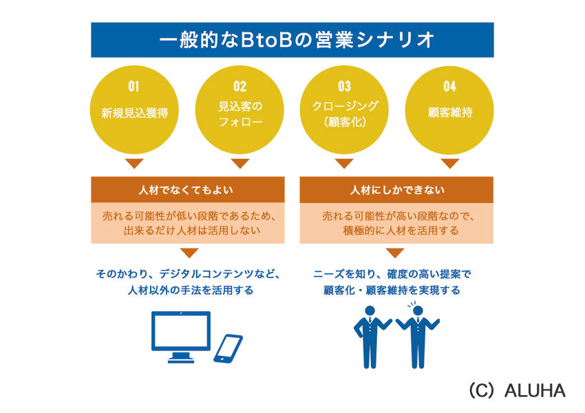 https://blogs.itmedia.co.jp/three-view/salesdx-img01.jpg