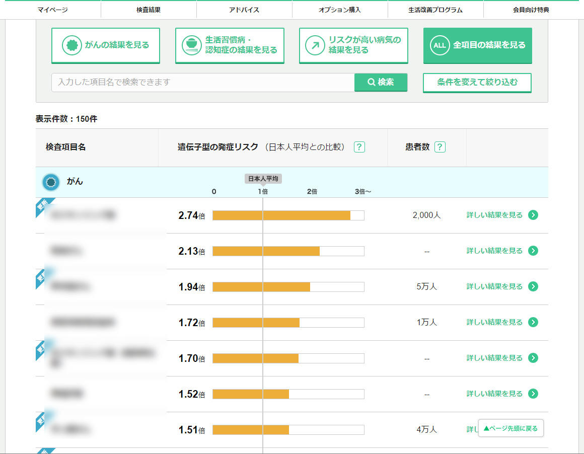 Welqの件で懸念されるdenaライフサイエンス社 My Code のブランドイメージ低下 平凡でもフルーツでもなく オルタナティブ ブログ