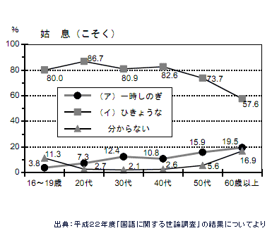 Zu02