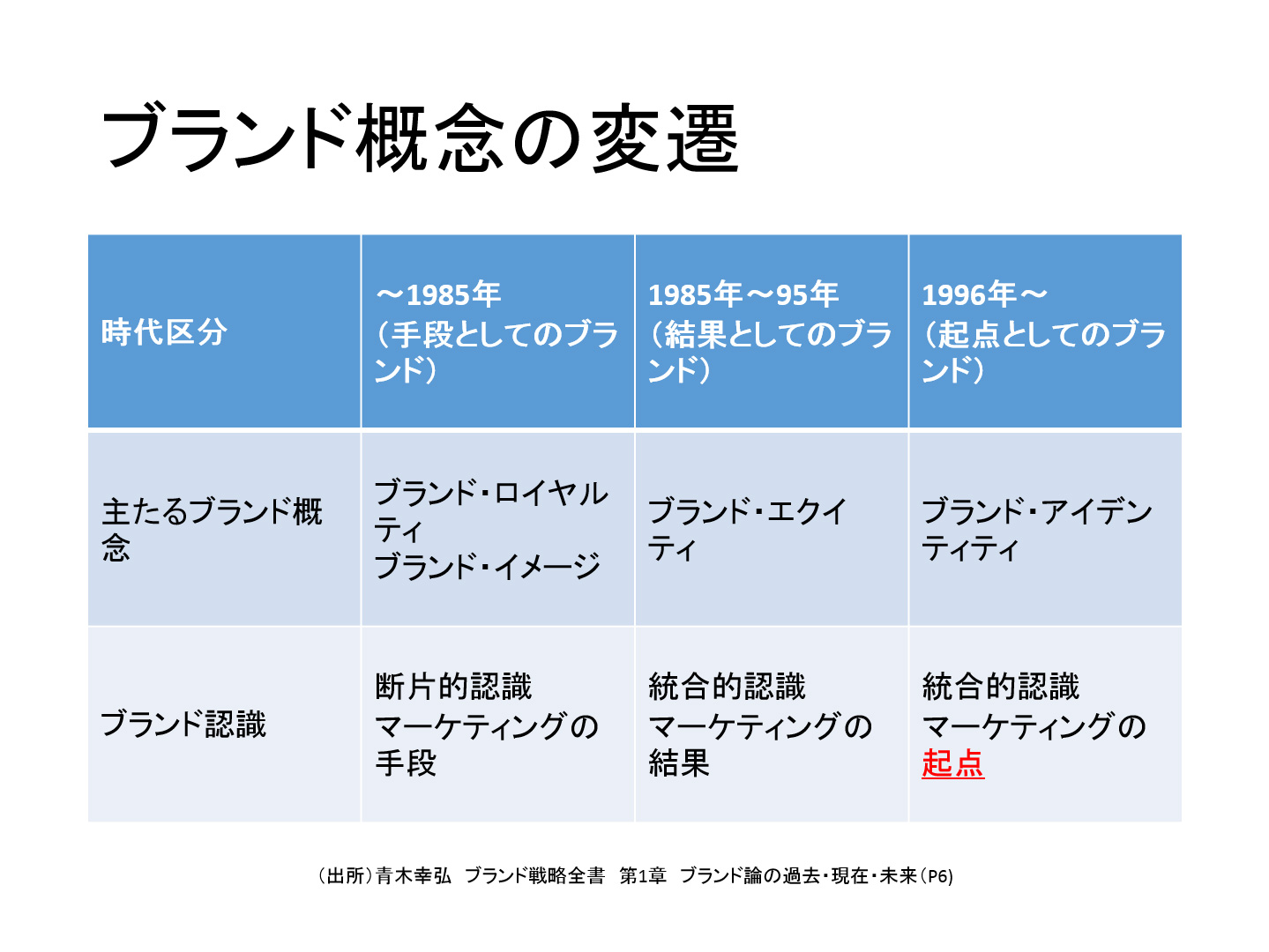 追記有：マーケティング担当者なら知っていて損は無い