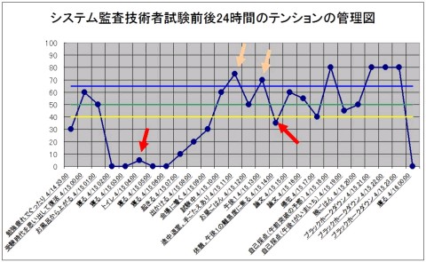 本日のテンション市場は眠さで大引け