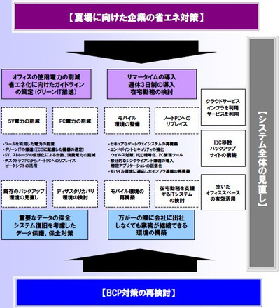 Itbcp20110627