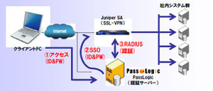 Passlogijuni20110829