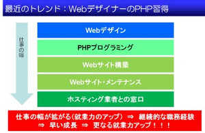 Php20120312